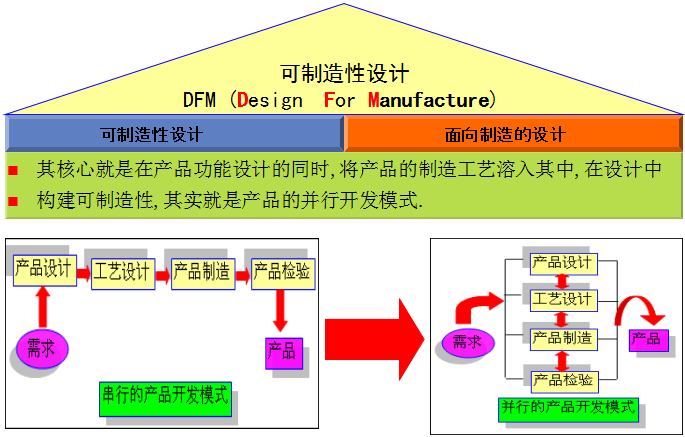 dfm-1.png