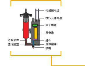 压电式喷射阀工作原理