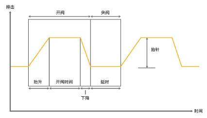 压电式喷射阀工作原理