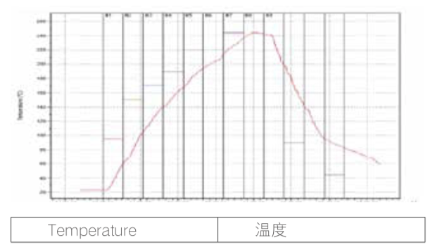 电子制造