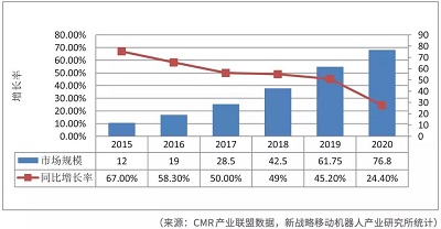 AGV vs AMR,谁才是仓储物流的未来?