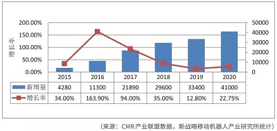 AGV vs AMR,谁才是仓储物流的未来?