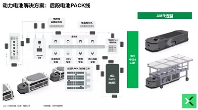 AGV vs AMR,谁才是仓储物流的未来?