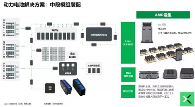 AGV vs AMR,谁才是仓储物流的未来?